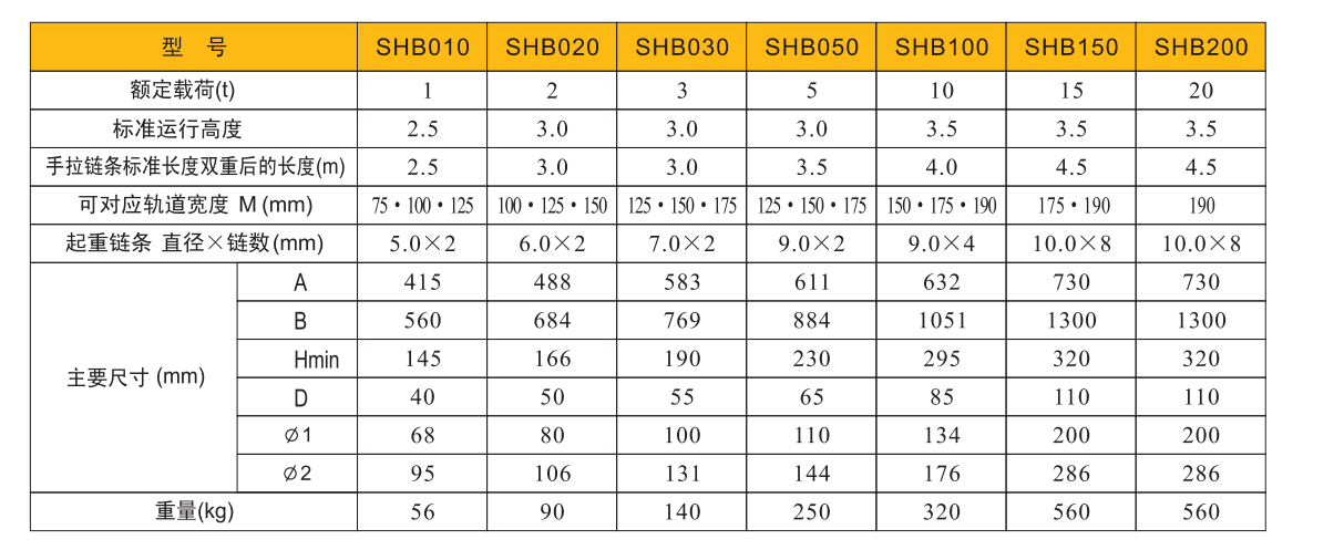 1吨低空组合葫芦参数